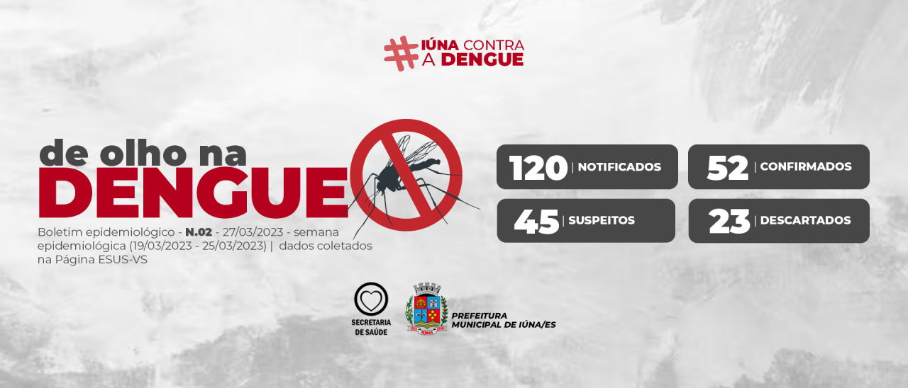 Boletim epidemiológico da dengue – 27 de março