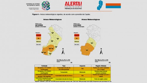 Defesa Civil Estadual emite aviso acerca de chuvas intensas a partir do dia 31/12